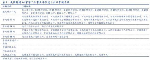 冯福章评振芯科技 自主可控核心标的，2018年或迎业绩反转契机