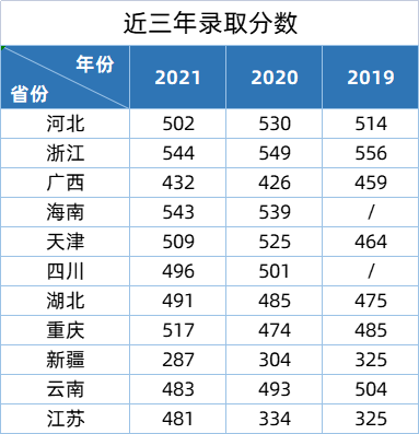 河北建筑工程学院2022年报考指南 电气工程学院——电子科技领域技术开发的摇篮
